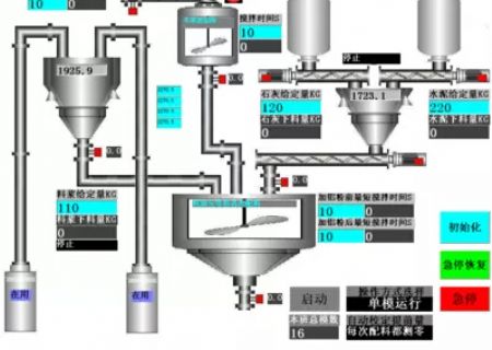点击查看详细信息<br>标题：加气砖配料控制 加气砖配料 配料称重控制 阅读次数：4157